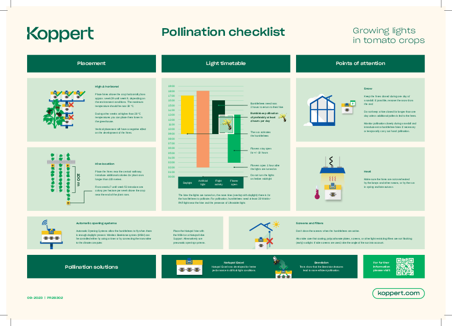 Checklist growing lights