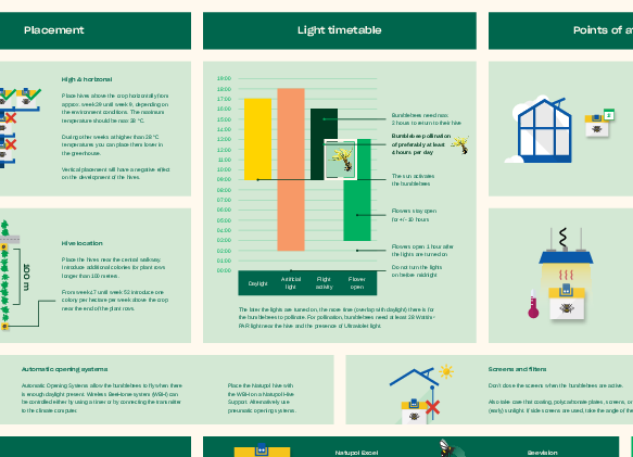 Check-list lumières artificielle