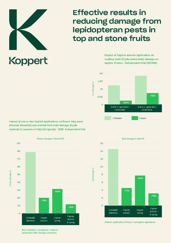 Using nematodes in fruit orchards